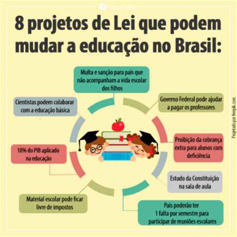 lei que defende a educação